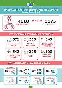rasff_annual_report_2019_infograph_thumb.jpg